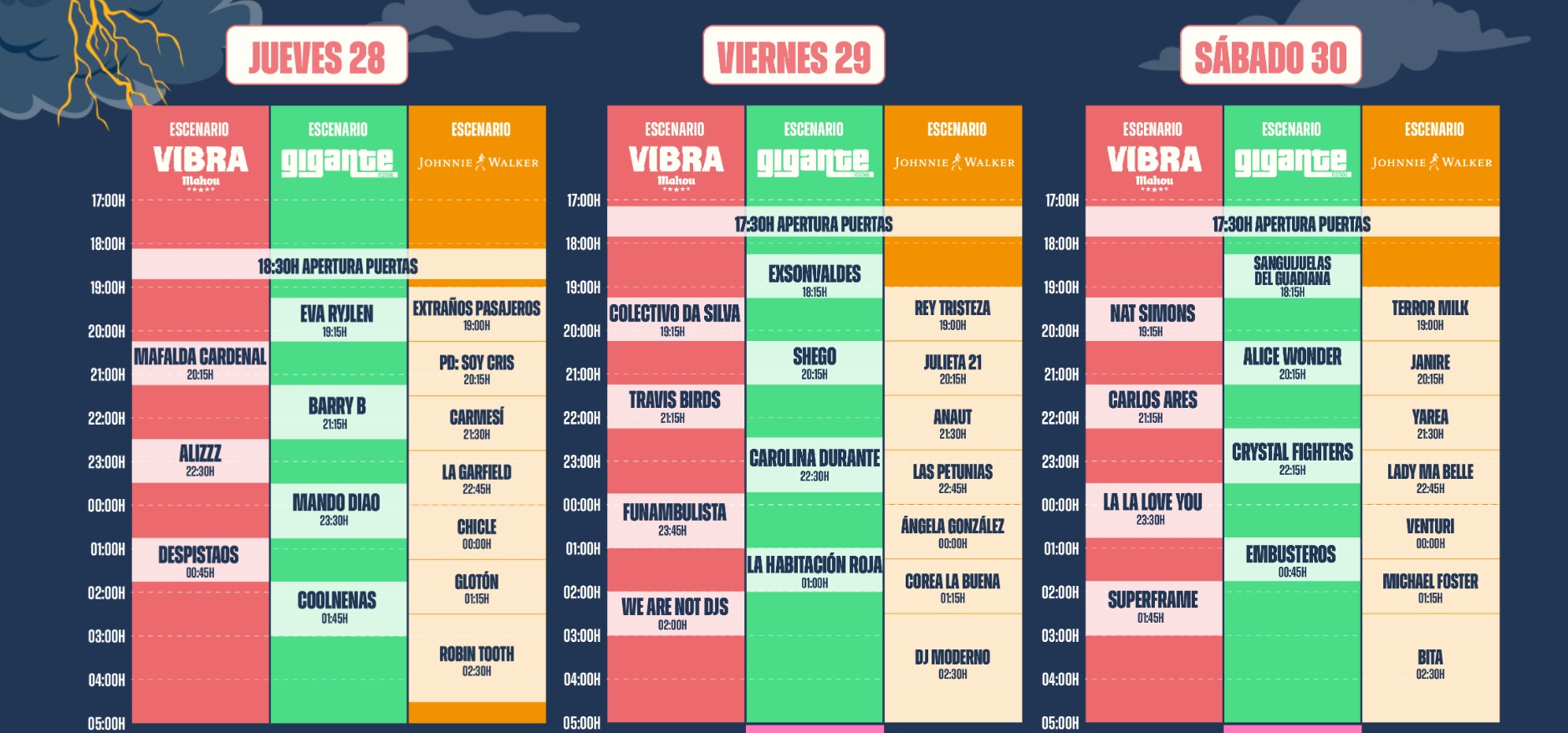 Horarios del Festival Gigante 2025. Los días 28, 29 y 30 de agosto regresa la música en directo a Guadalajara con tres días de conciertos
