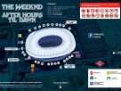 horarios oficiales, accesos y toda la información práctica para los tres conciertos de The Weeknd en el Estadio Metropolitano de Madrid